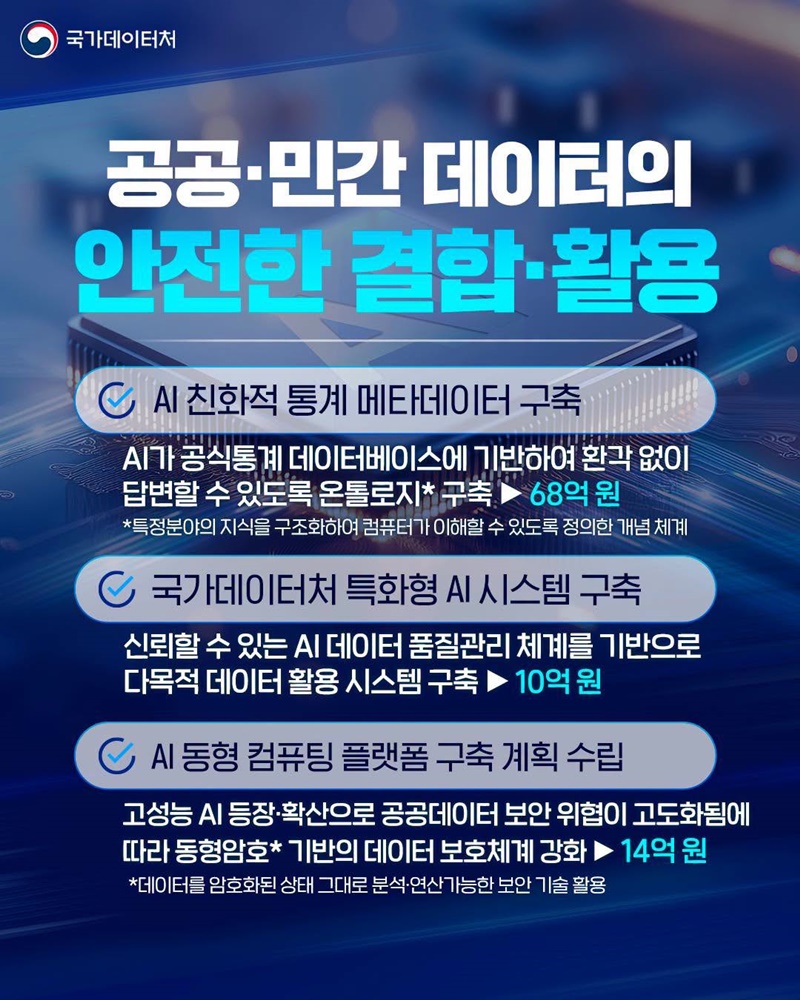AI 시대 데이터 활용가치 극대화 기반 구축