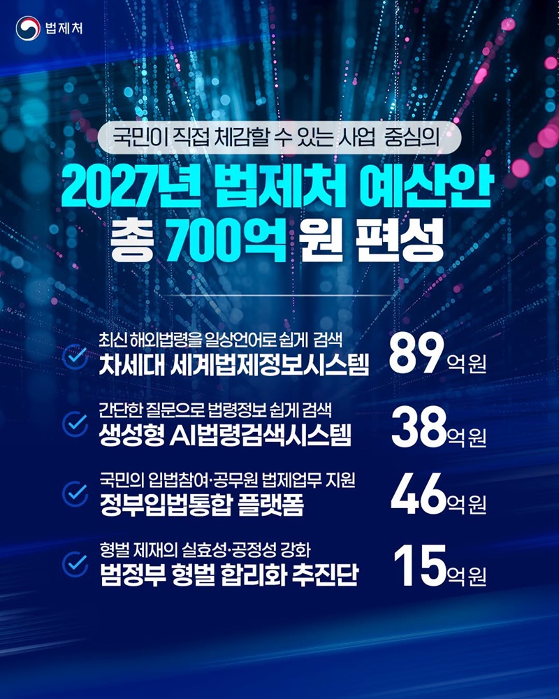 국민 체감 사업에 중점 투자