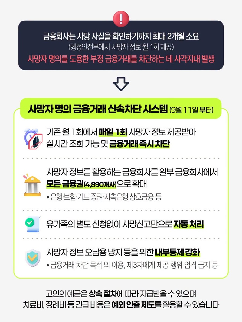 사망신고 다음 날부터 금융거래 차단