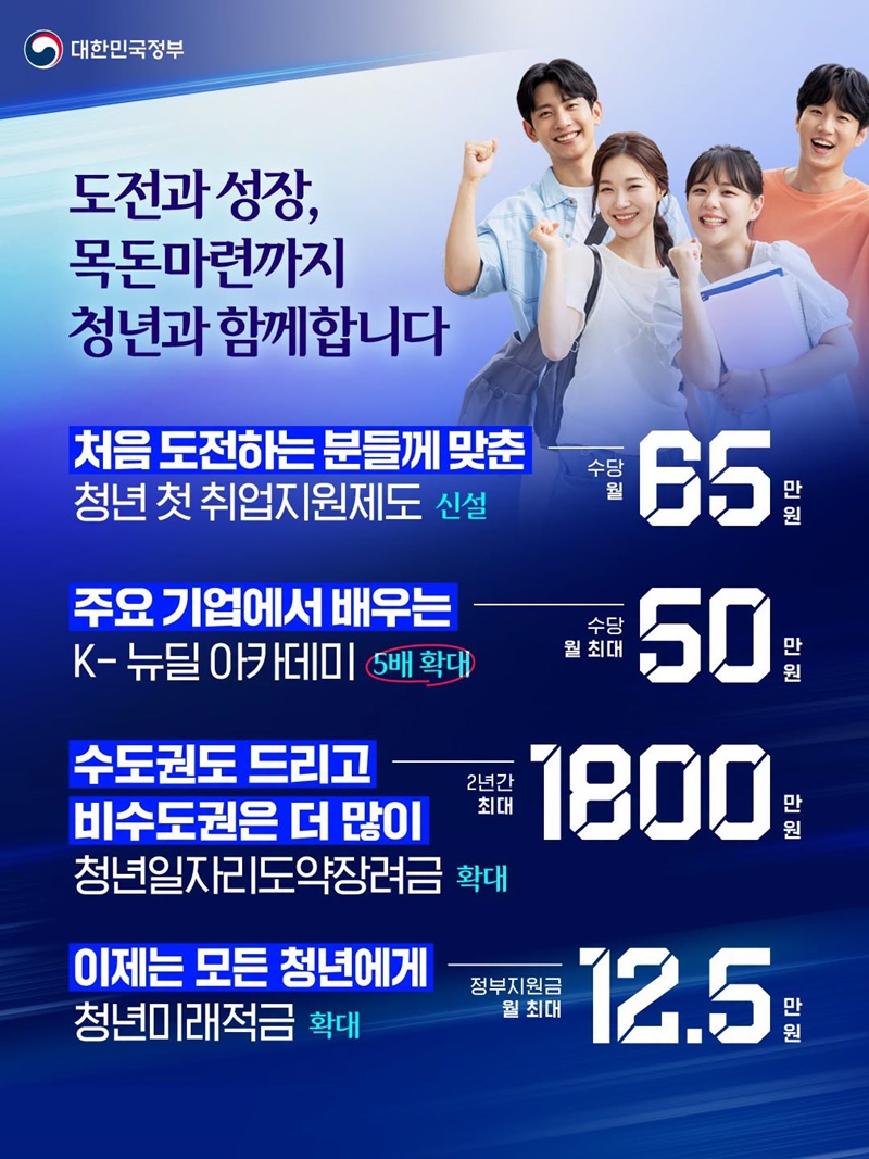 사회에 첫 발 내디딘 나에게 올 2027년 예산안