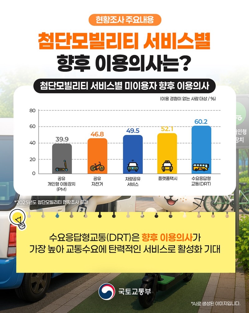 우리 동네 첨단모빌리티, 어디까지 왔을까?