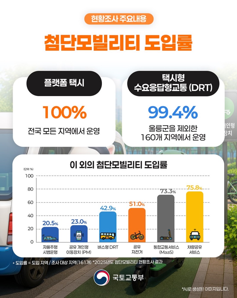 우리 동네 첨단모빌리티, 어디까지 왔을까?