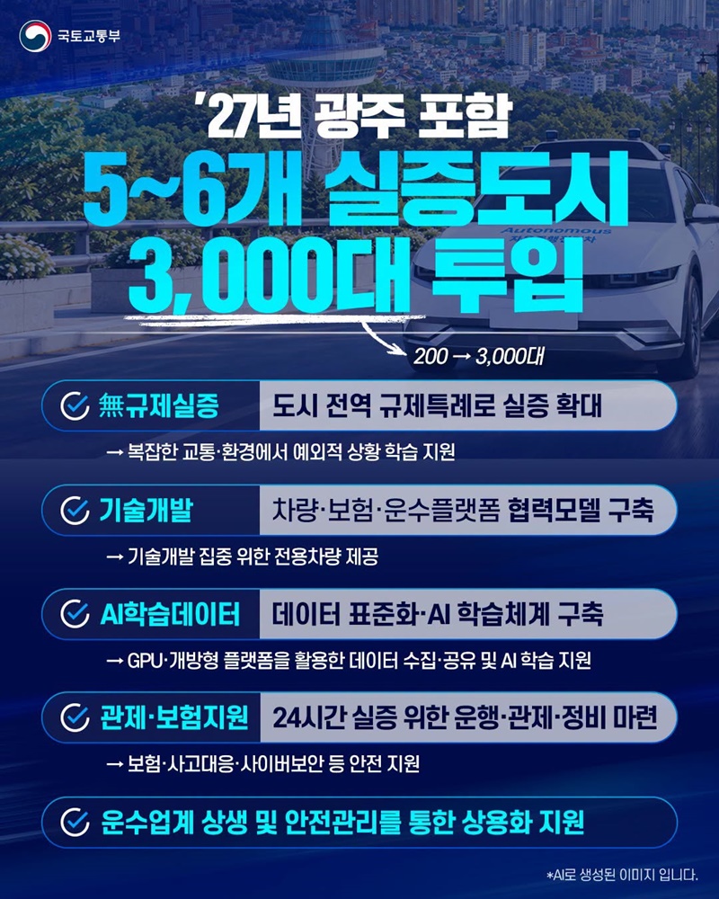 3천대 자율주행차 전국 곳곳에 투입