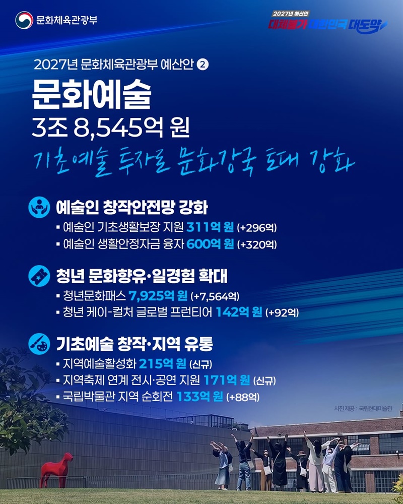 기초예술 투자로 문화강국 토대 강화 하단내용 참조
