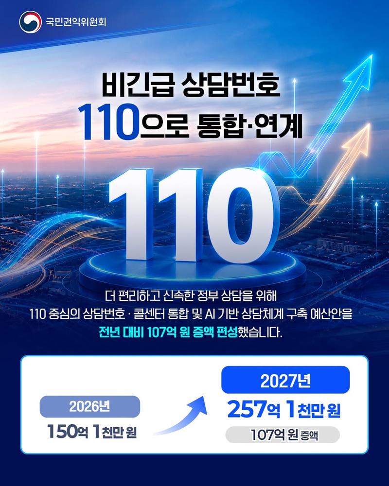 복잡한 상담번호, 하나로! 정부 상담, 110 통합·확대