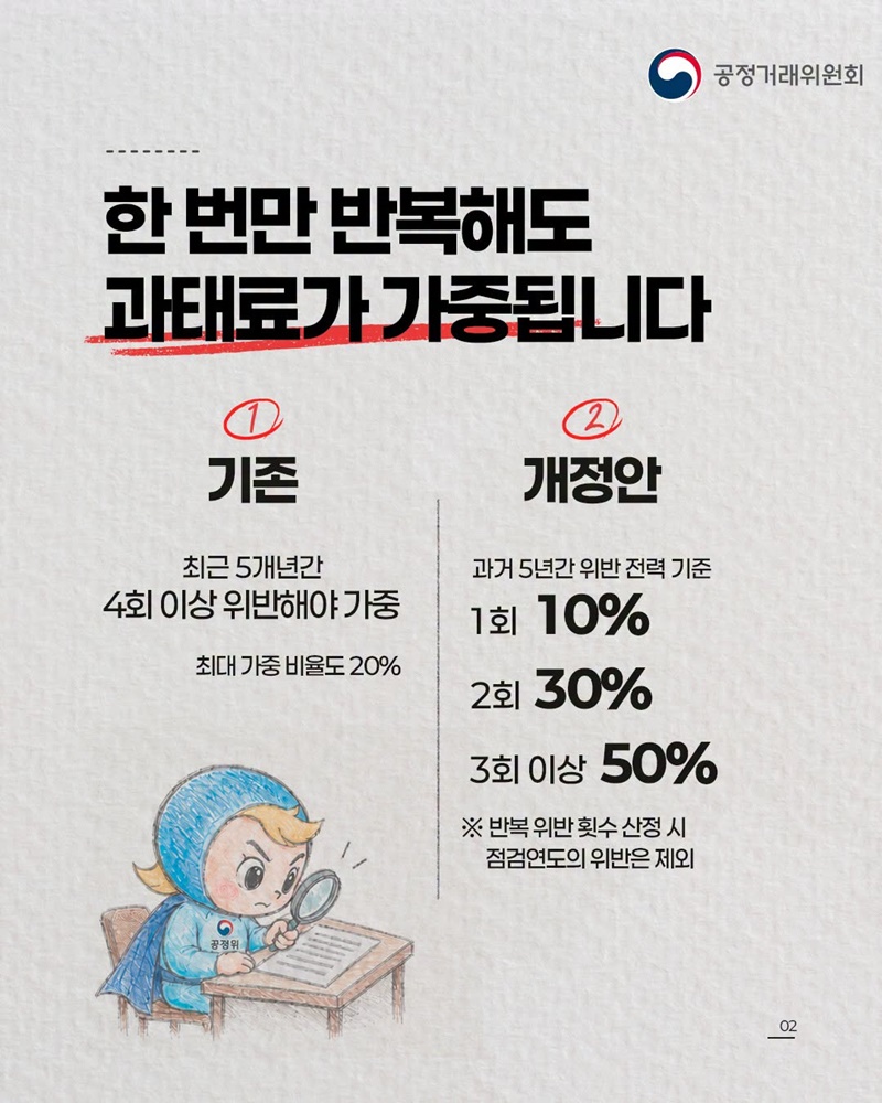 반복 위반하면 과태료 최대 50% 가중 추진
