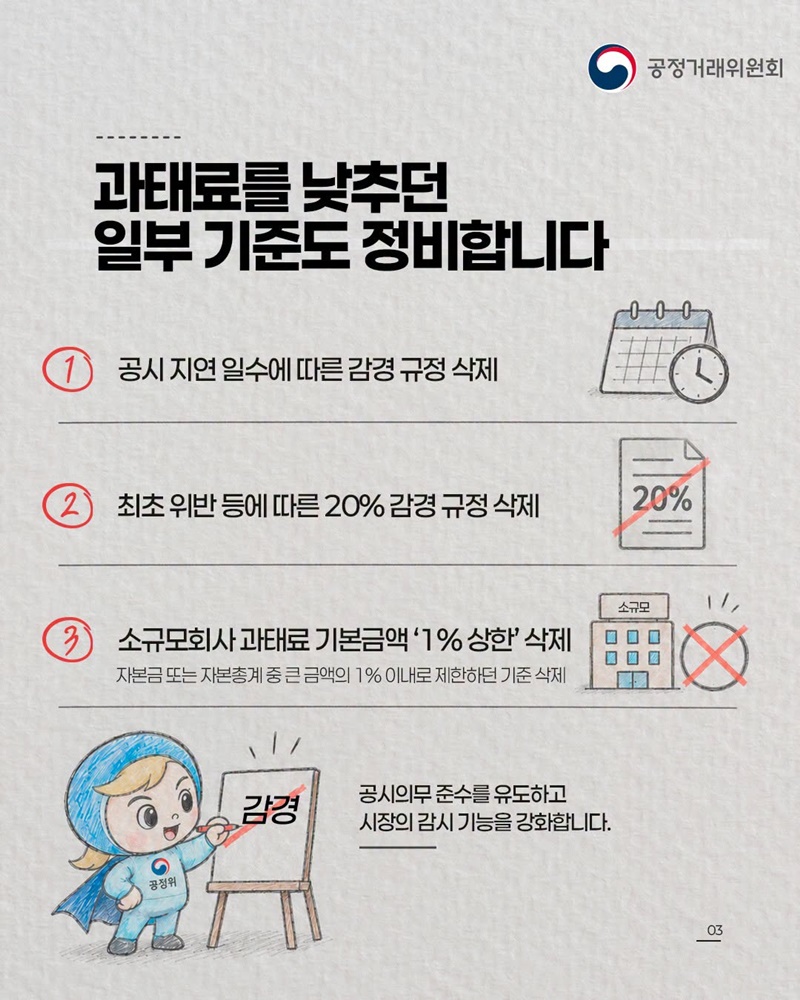 반복 위반하면 과태료 최대 50% 가중 추진