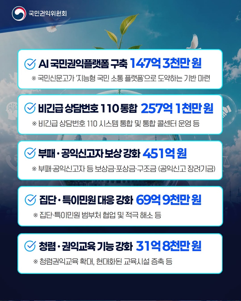 국민 권익 보호, 청렴 사회 실현!