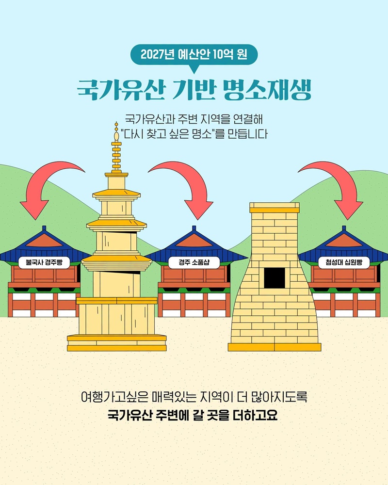 국가유산과 머물고 즐기고 새로운 여행이 시작됩니다