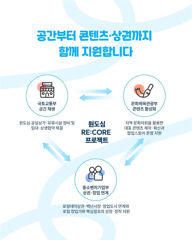 비어가는 원도심, 다시 사람이 모이는 공간으로