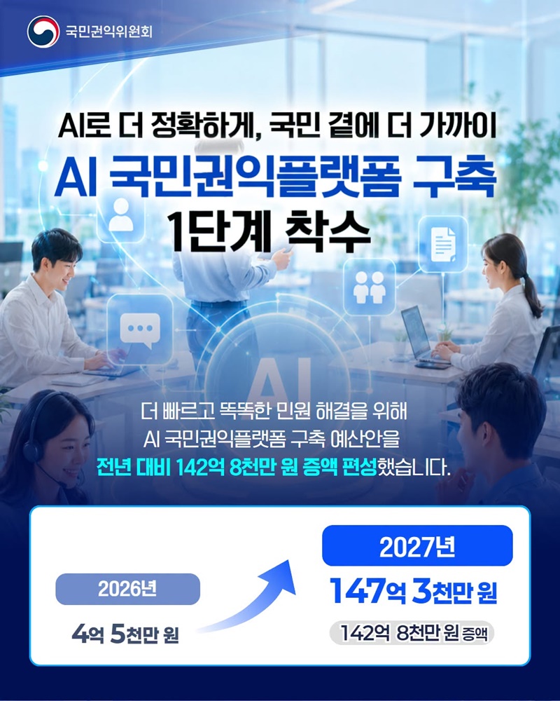 더 빠르고 똑똑한 민원 해결, AI 국민권익플랫폼 구축
