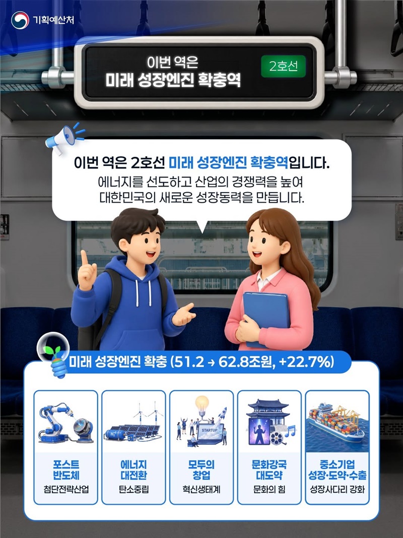 미래 성장엔진 확충역 열차 탑승하기