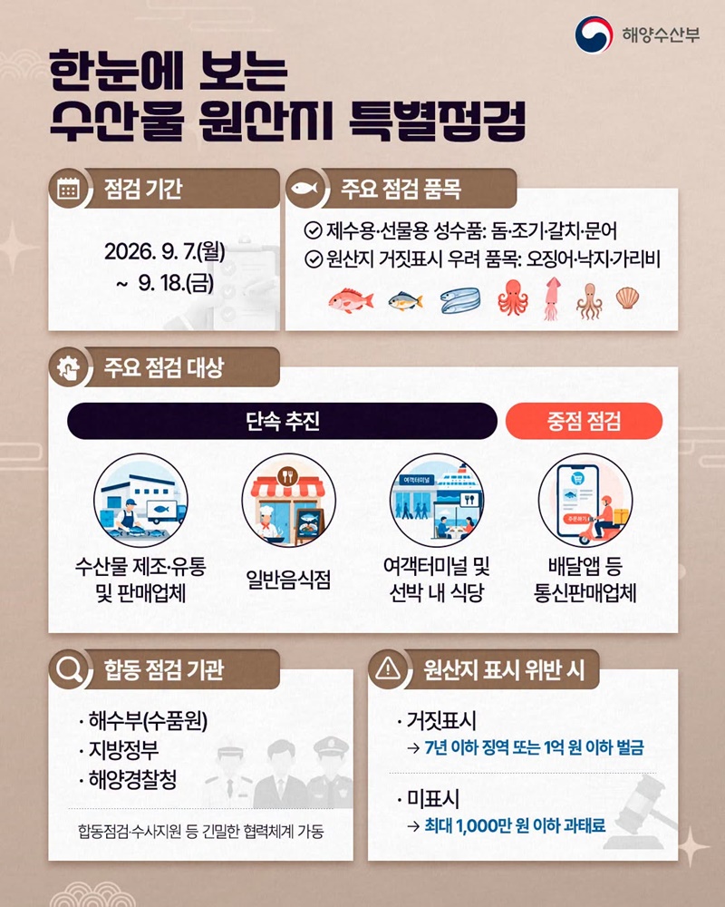 배달앱까지 빈틈없이 우리 수산물 안심 확인
