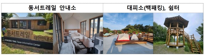 동서트레일 안내소 및 대피소, 쉼터 등.(기획예산처 예산안 자료)