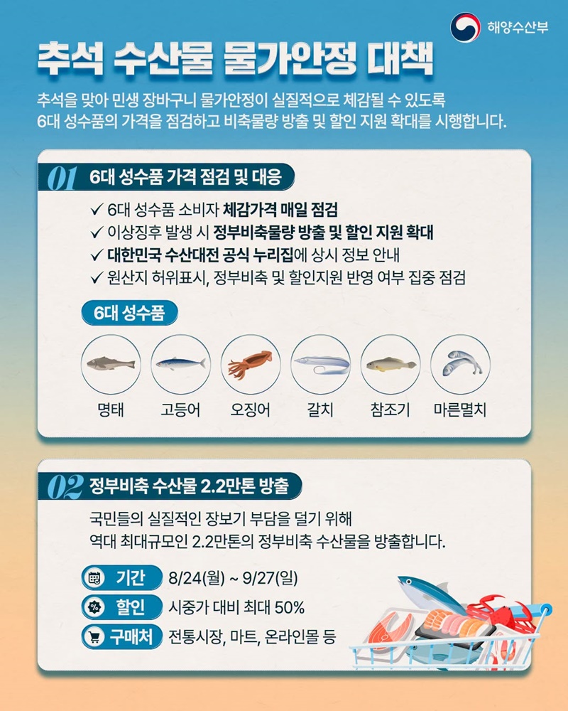 추석 장바구니 부담 덜고 수산물은 더 알뜰하게 사자