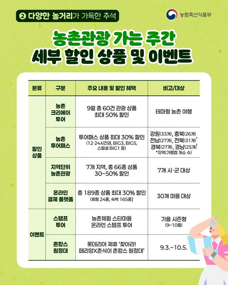 2026년 추석, 뭐 먹지? 뭐 하지?