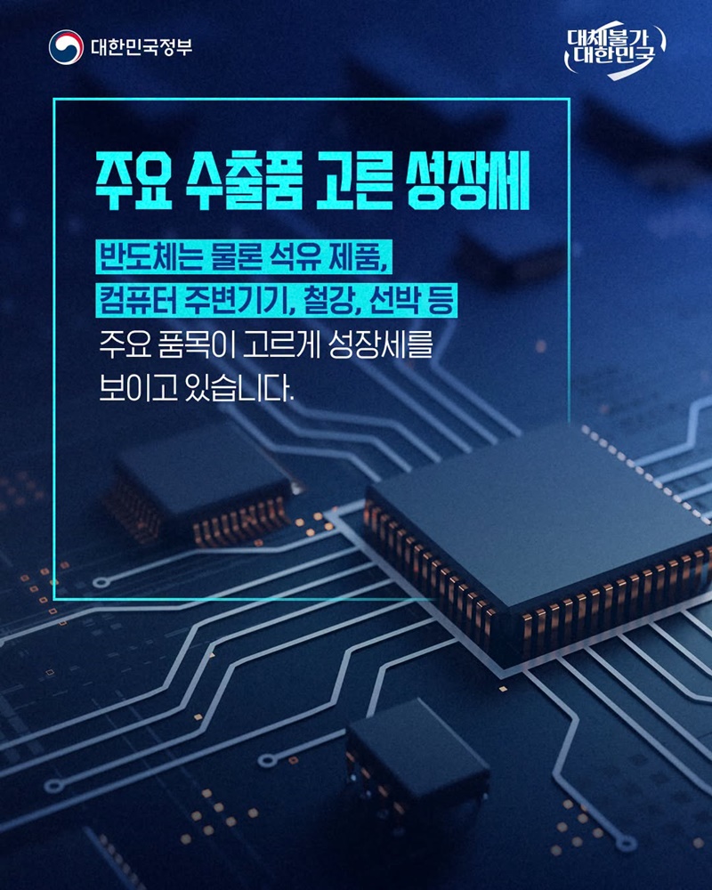 역대 최대였던 지난해 수출 실적, 올해는 9월에 이미 돌파