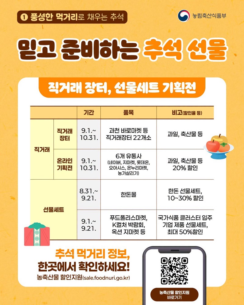2026년 추석, 뭐 먹지? 뭐 하지?