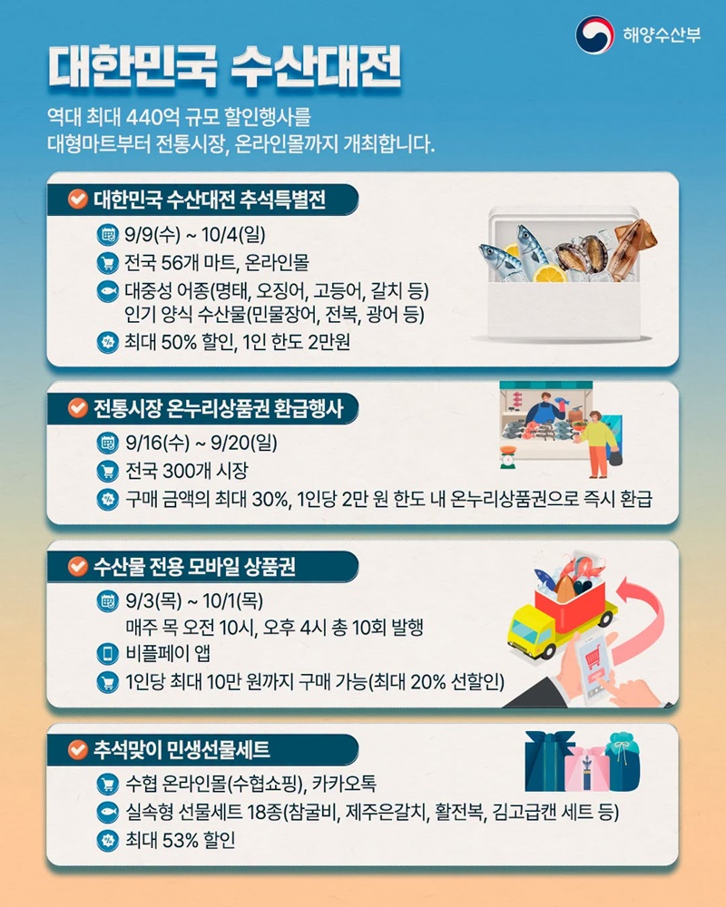추석 장바구니 부담 덜고 수산물은 더 알뜰하게 사자