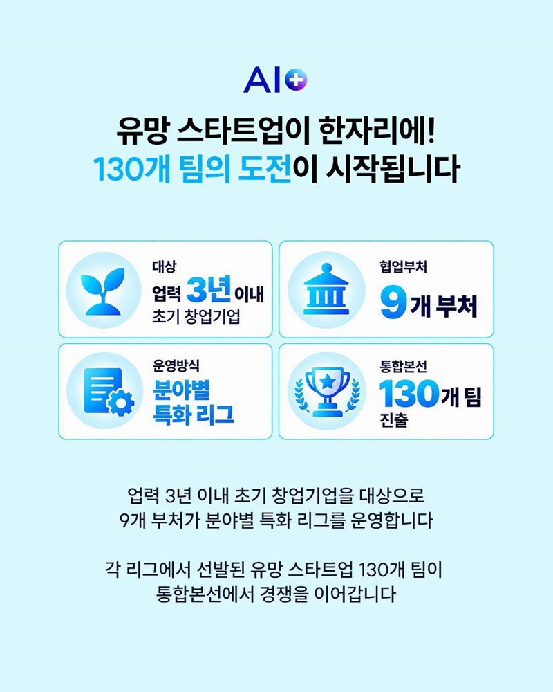 AI로 여는 창업의 미래, K-스타트업 본선 진출기업 선발