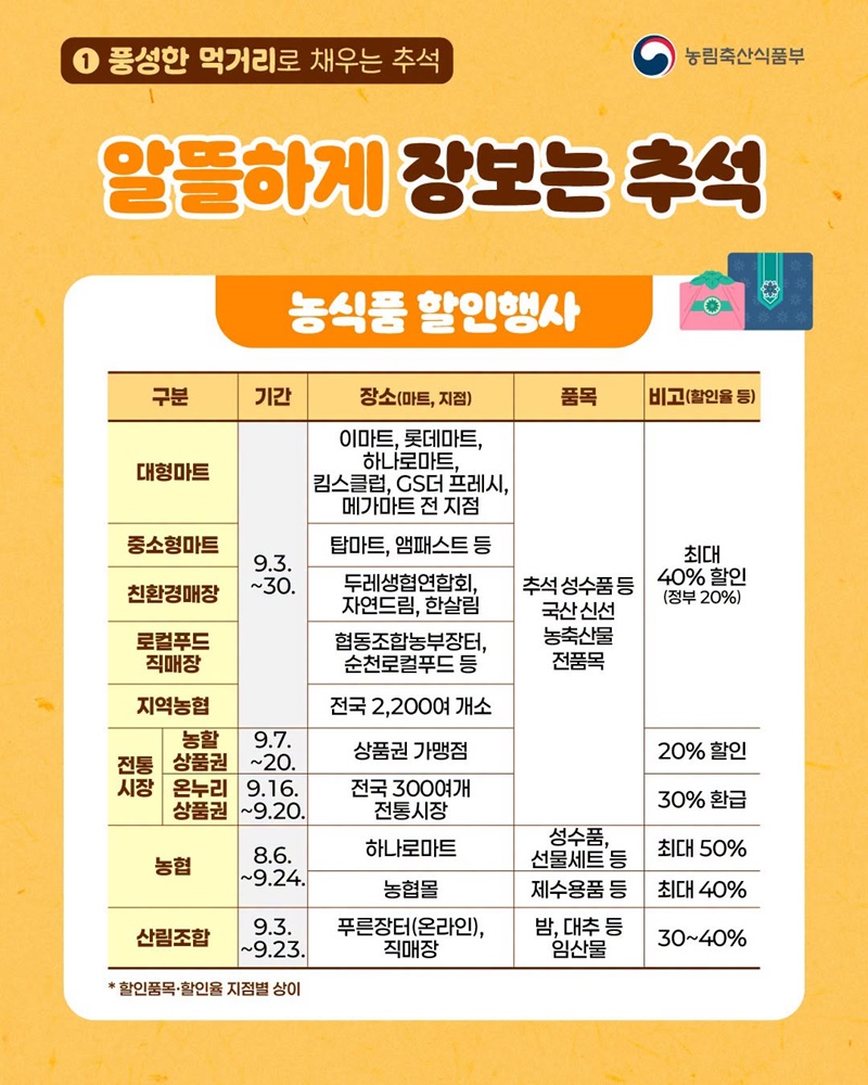 2026년 추석, 뭐 먹지? 뭐 하지?