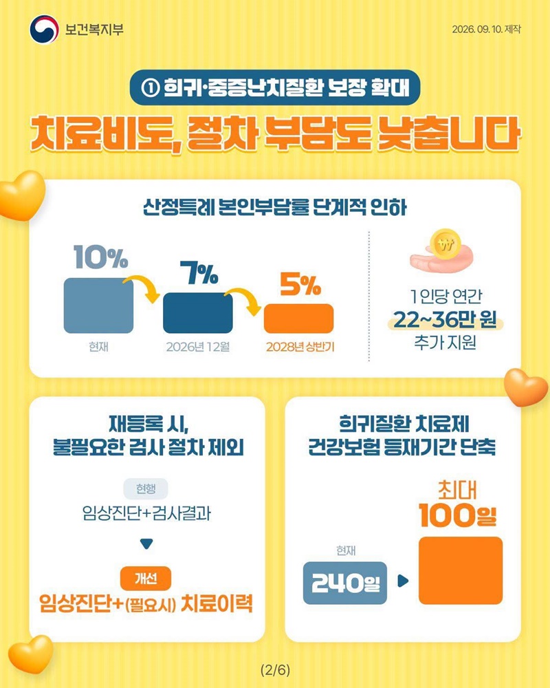 건강보험료율은 그대로, 필요한 보장은 더 두텁게!