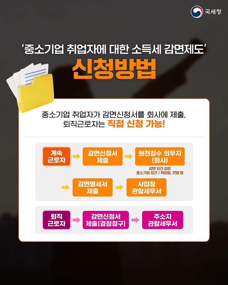중소기업 취업 청년, 소득세 감면!