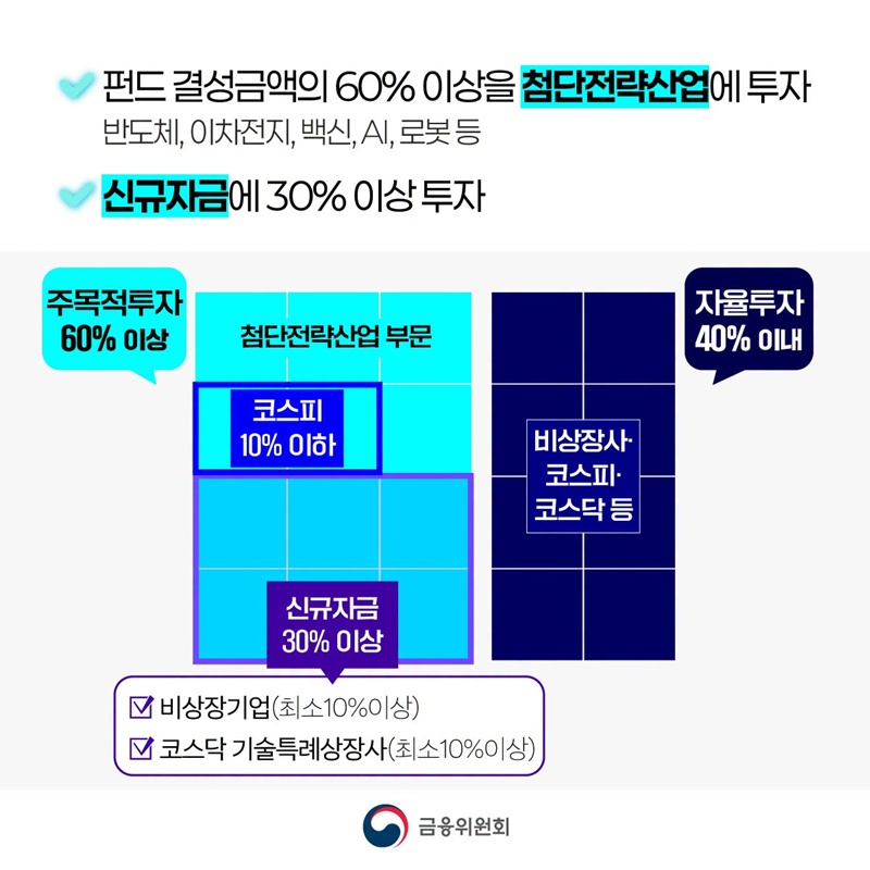 제2차 국민참여성장펀드 9월 30일(수)부터 판매