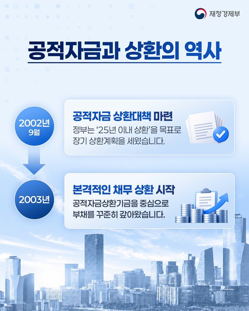 외환위기 30년 만에 공적자금 잔여 부채 전액 상환!