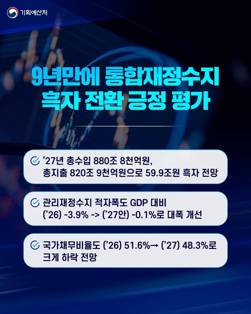 재정건전성·미래성장동력 균형 잡았다!