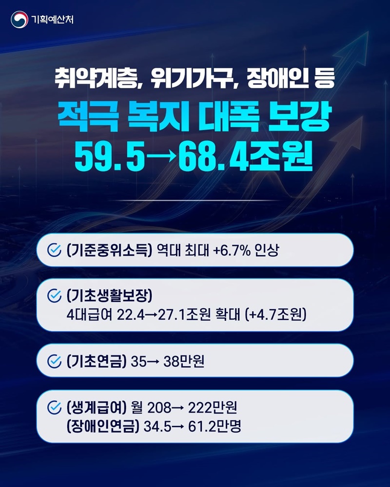K-양극화 대응으로 모두의 삶을 든든하게!