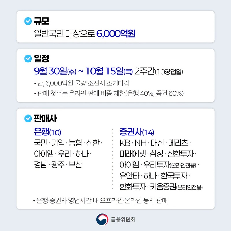 제2차 국민참여성장펀드 9월 30일(수)부터 판매