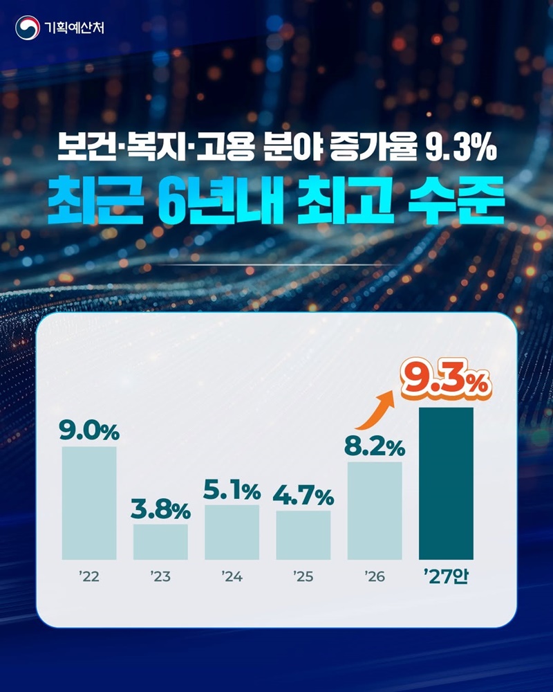 K-양극화 대응으로 모두의 삶을 든든하게!