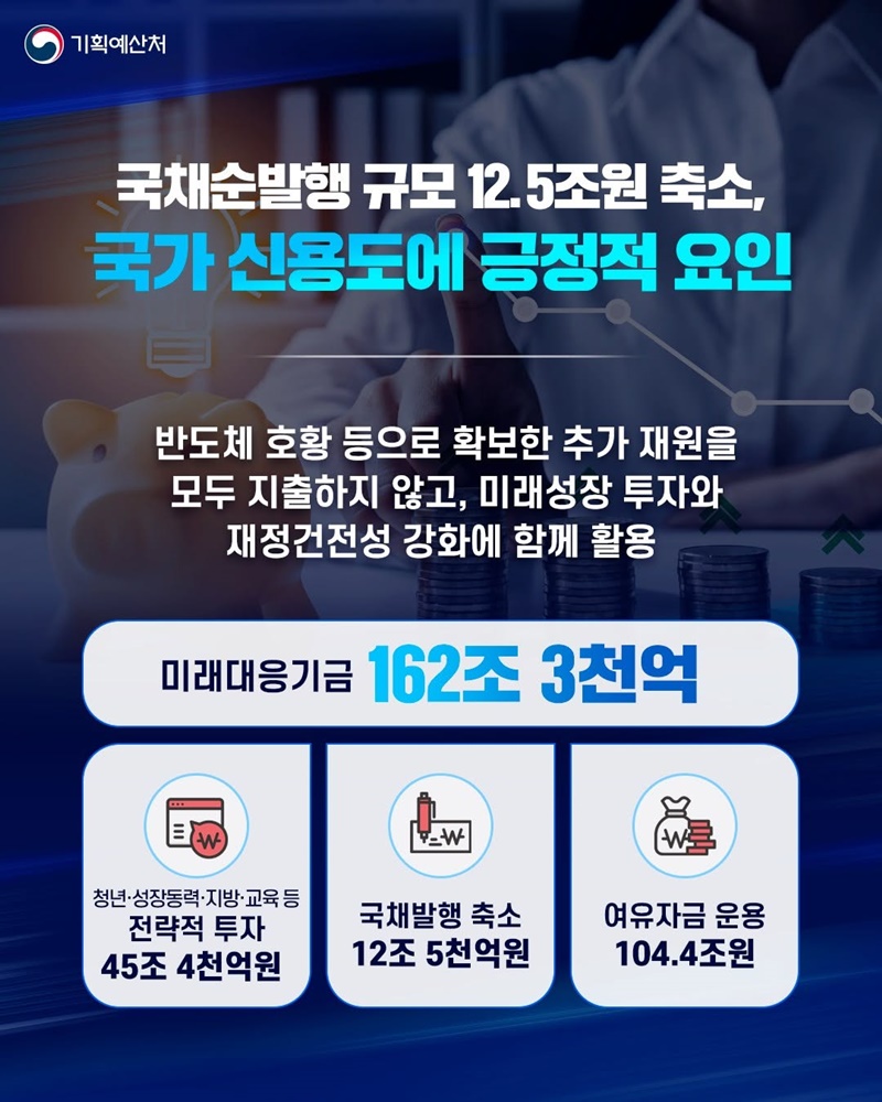 재정건전성·미래성장동력 균형 잡았다!