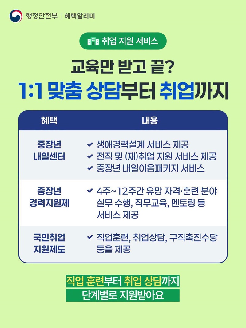 중장년 재취업, 혼자 고민하지 마세요