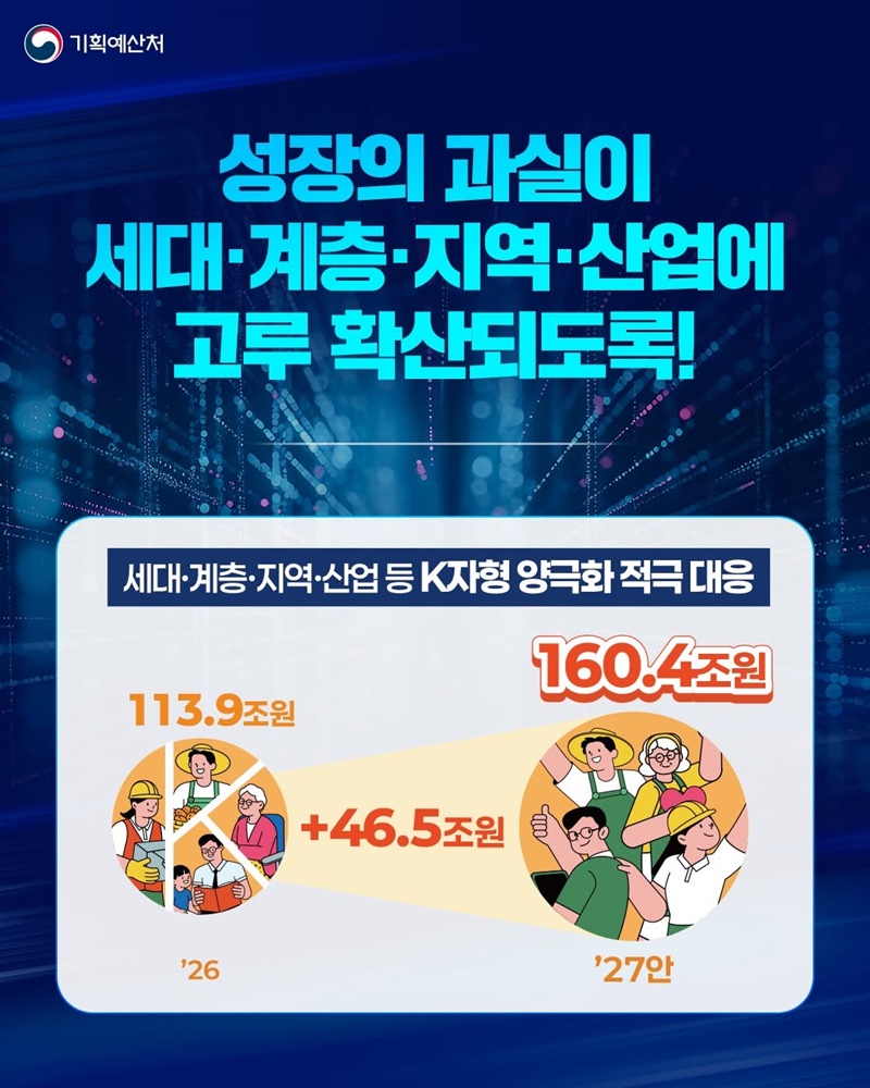 K-양극화 대응으로 모두의 삶을 든든하게!