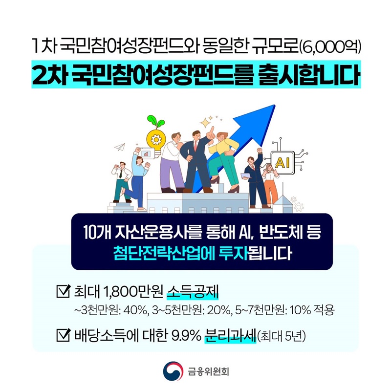 제2차 국민참여성장펀드 9월 30일(수)부터 판매