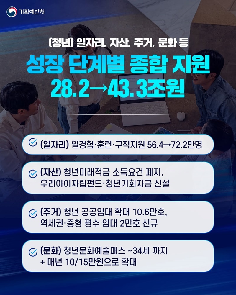 K-양극화 대응으로 모두의 삶을 든든하게!