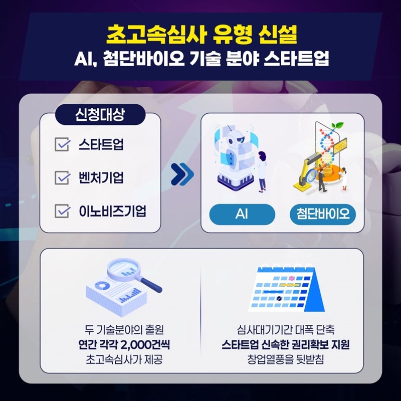 지식재산처 창업열풍 조성 위해 초고속심사 트랙 운영