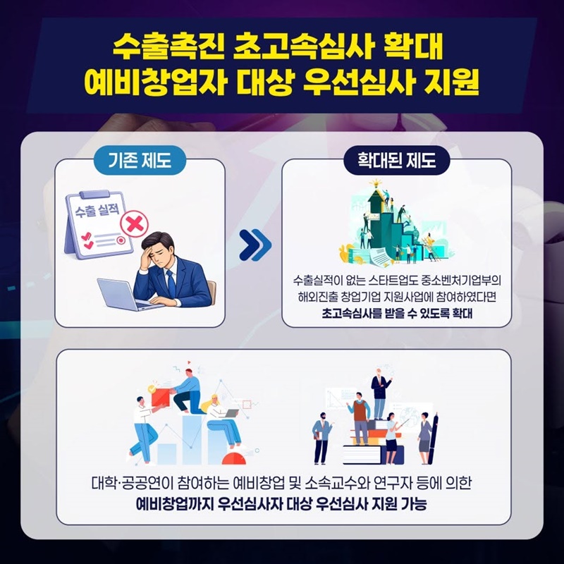 지식재산처 창업열풍 조성 위해 초고속심사 트랙 운영
