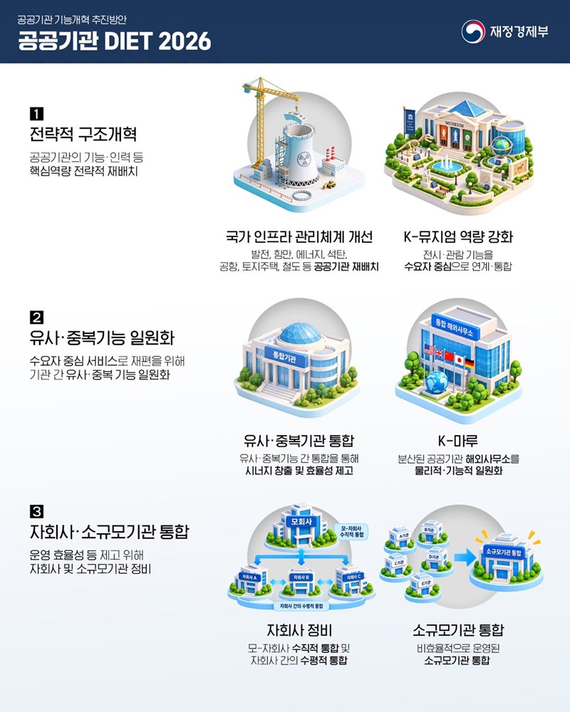 공공기관 대전환, 대한민국 대도약 공공기관 DIET 2026