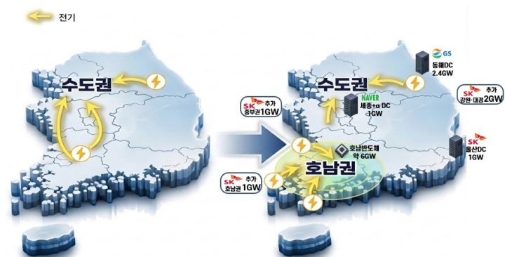 지산지소형 전력시스템 (기후에너지환경부 제공)