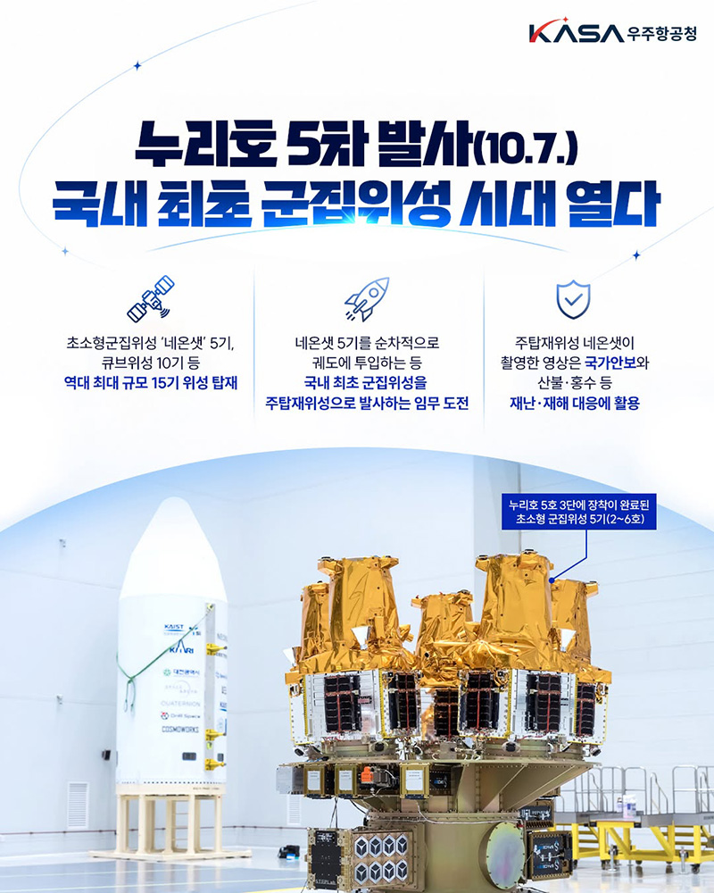 누리호 5차 발사(10.7.), 국내 최초 군집위성 시대 열다 하단내용 참조