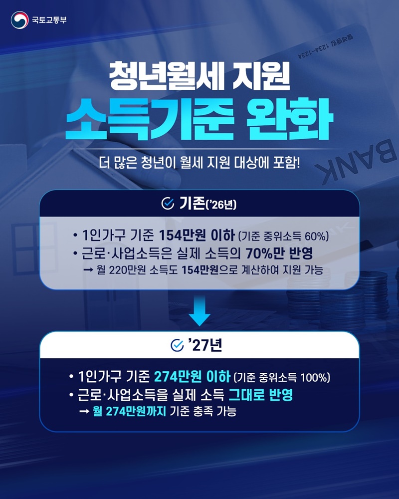 청년 주거비 부담은 낮추고, 월세 지원은 더 넓게