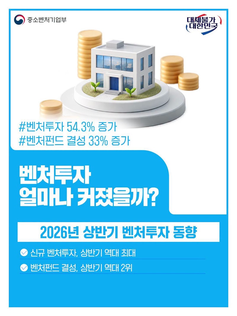 벤처투자 얼마나 커졌을까?