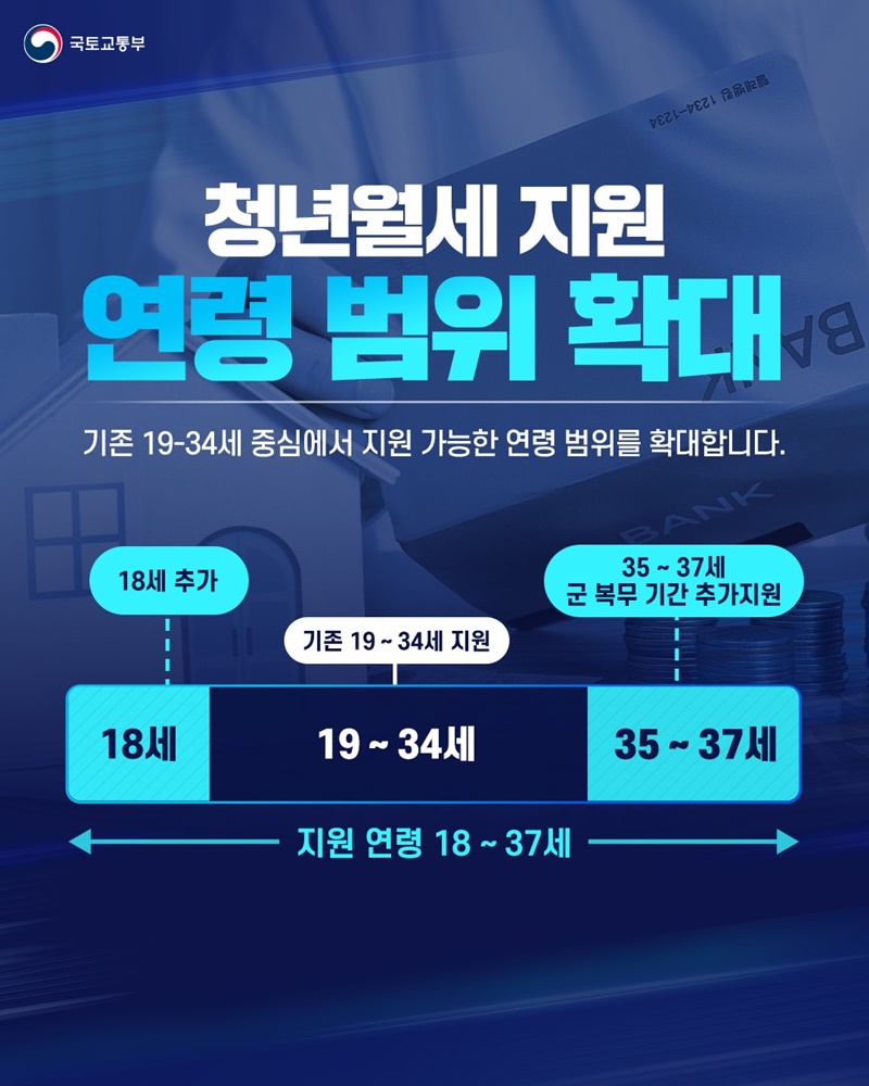 청년 주거비 부담은 낮추고, 월세 지원은 더 넓게