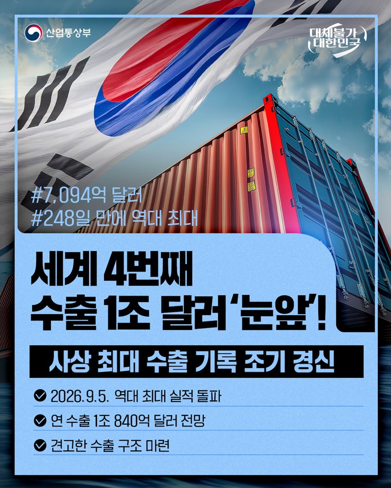 세계 4번째 수출 1조 달러 눈앞!