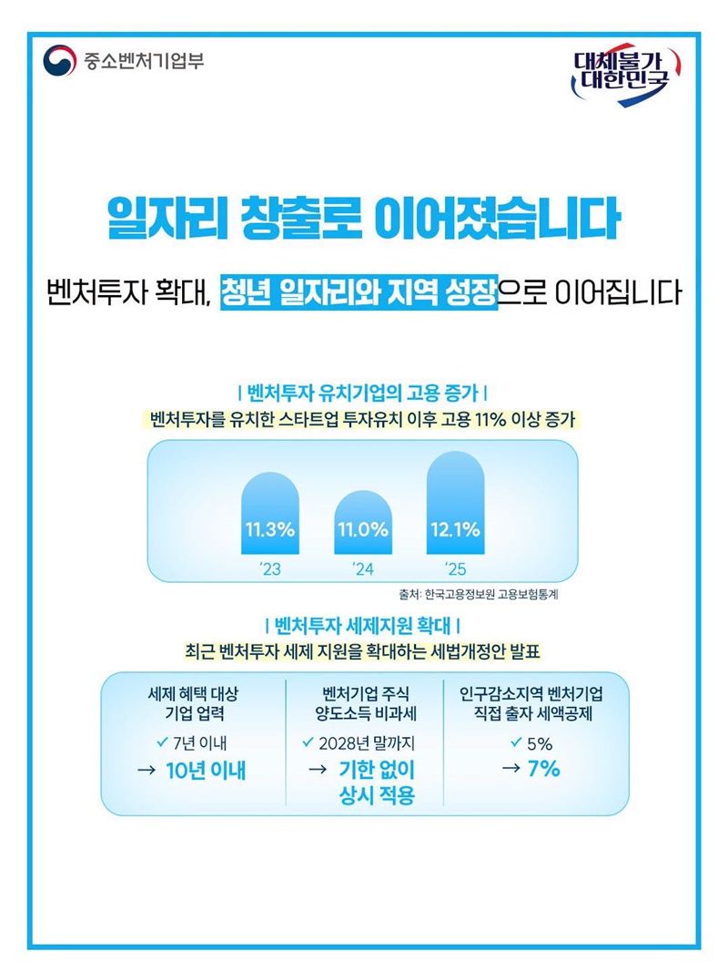 벤처투자 얼마나 커졌을까?