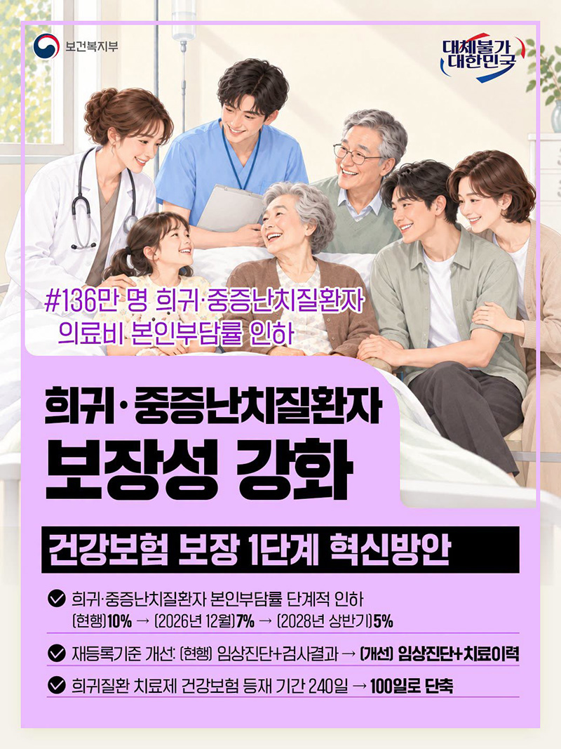 희귀&middot;중증난치질환자 보장성 강화 하단내용 참조