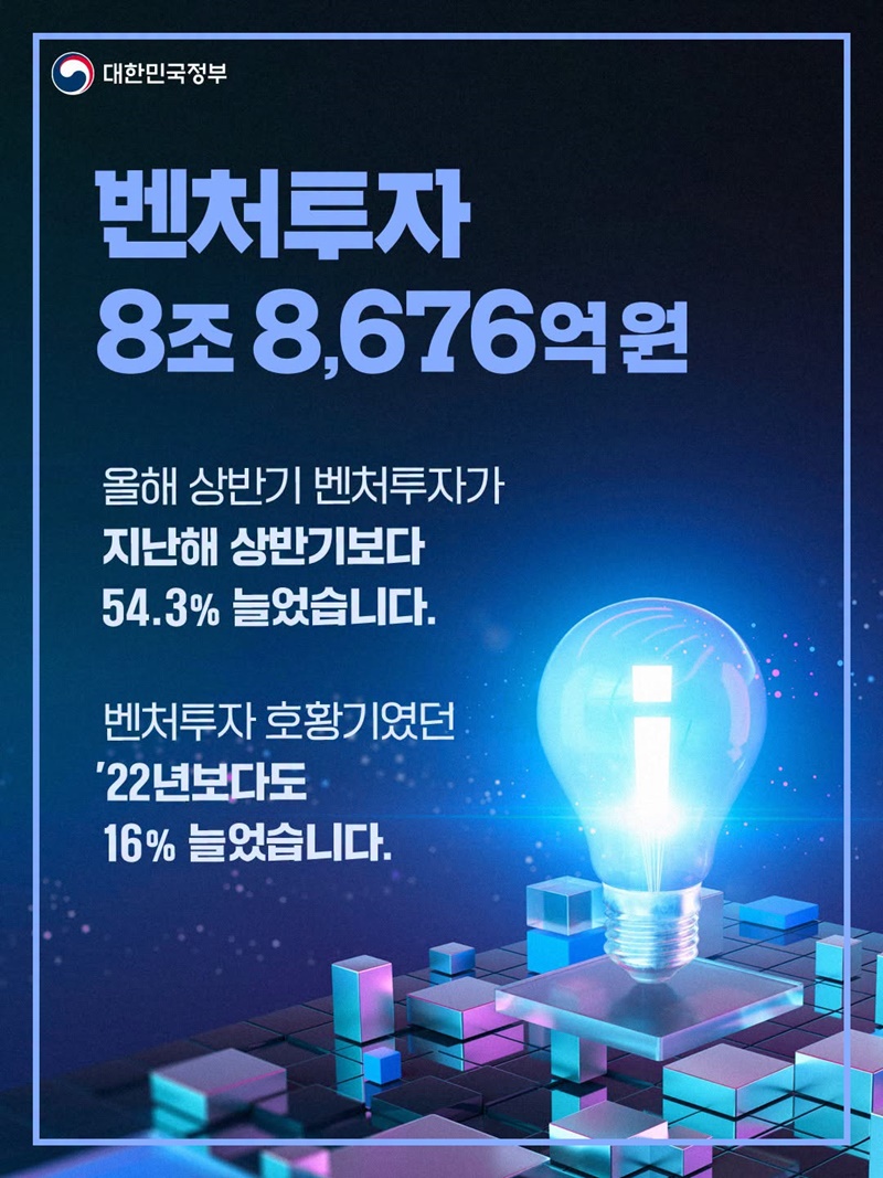 올해 상반기 벤처투자 역대 최대